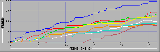 Frag Graph