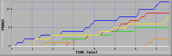 Frag Graph