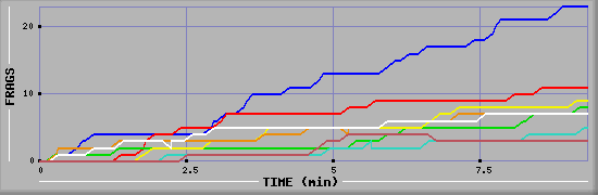 Frag Graph