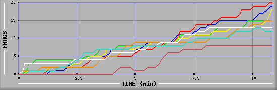 Frag Graph