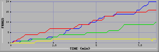 Frag Graph