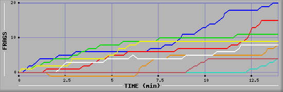 Frag Graph